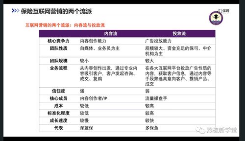 互聯(lián)網(wǎng)營(yíng)銷從“流量”到“留量”的轉(zhuǎn)型 成功的關(guān)鍵因素探析