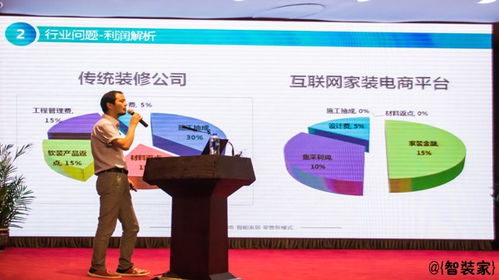 智裝家尤韜 智裝行業不缺產品，缺的是體驗與服務——房地產開發經營的新視角