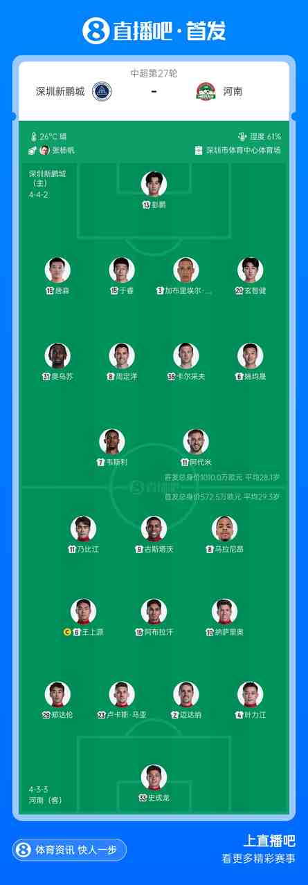 新鵬城vs河南首發：5外援PK！韋斯利 周定洋 王上源 古斯塔沃出戰